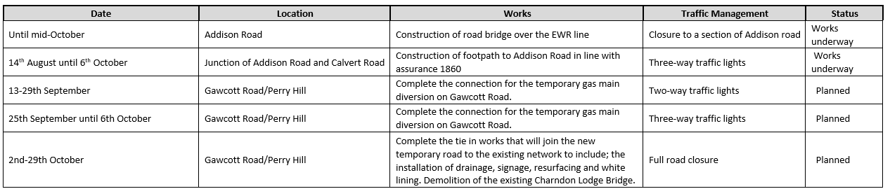 HS2 Gawcott Road Closure in October